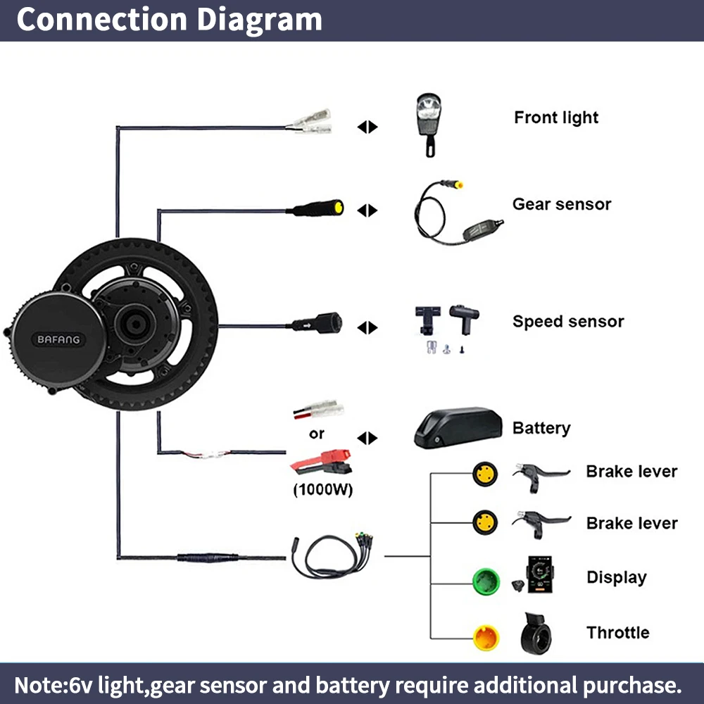Bafang BBSHD 1000W 48V 68mm Mo - Side Hung Mid Drive Motor Kit ulasan dan harga